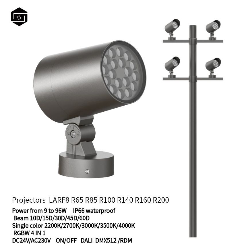 Projectores power from 9 to 96W (13).jpg